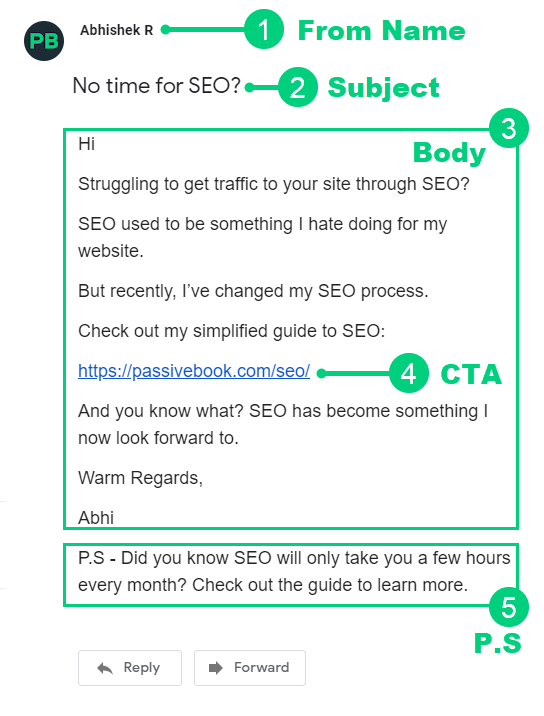 Elements Of Email Copywriting Elements Of Email Copywriting