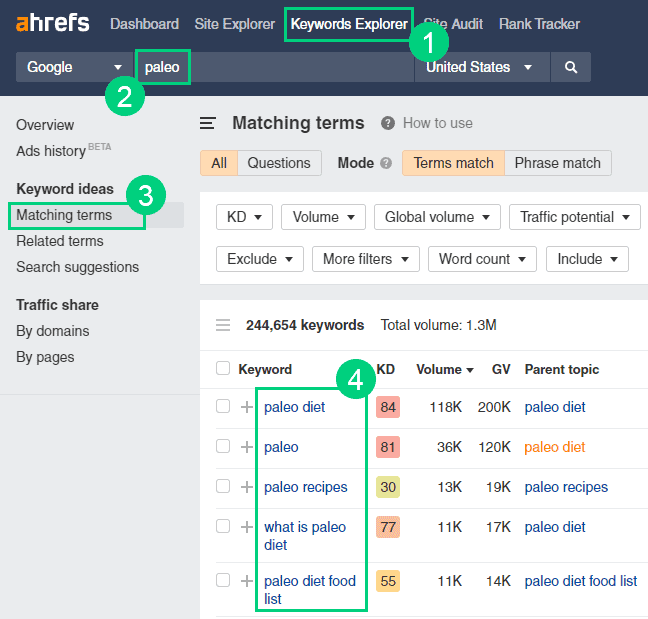 Ahrefs Keyword Explorer Matching Terms Ahrefs Keyword Explorer Matching Terms