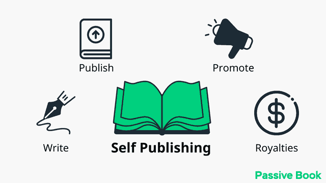 Elements Of Self Publishing Elements Of Self Publishing