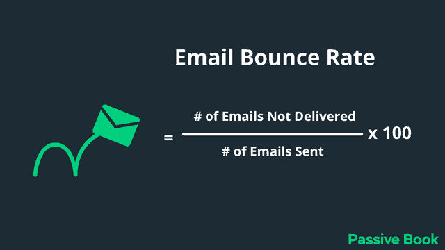 Email Bounce Rate Email Bounce Rate