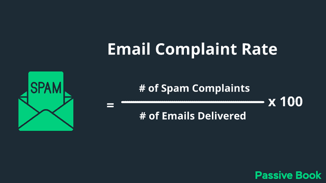 Email Complaint Rate Email Complaint Rate