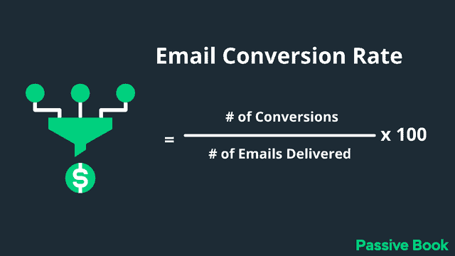 Email Conversion Rate Email Conversion Rate