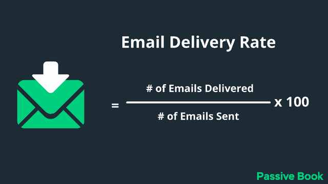 Email Delivery Rate Email Delivery Rate