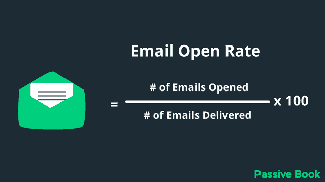Email Open Rate Email Open Rate