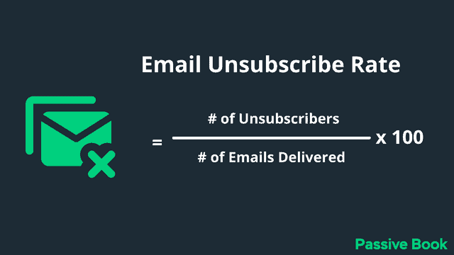 Email Unsubscribe Rate Email Unsubscribe Rate