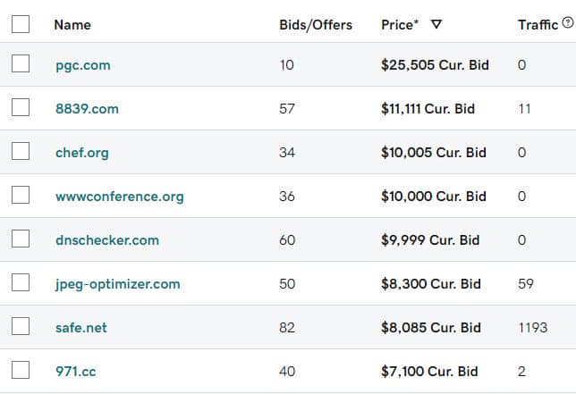 Godaddy Auctions 1 Godaddy Auctions