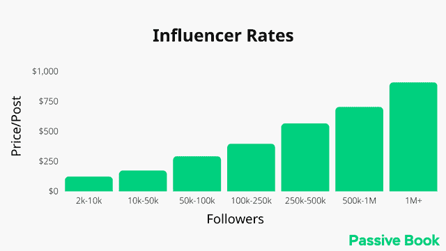 Influencer Rates Influencer Rates