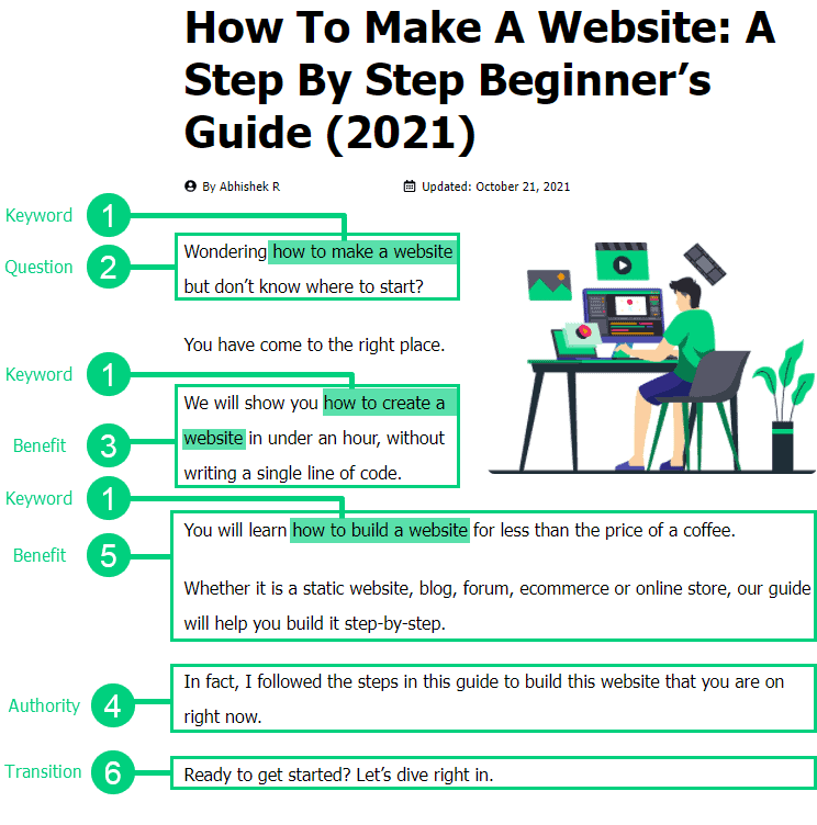 Introduction Template Introduction Template Example 1