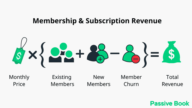 Membership Subscription Earning Potential Membership Subscription Earning Potential