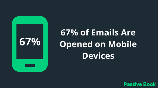 Mobile Devices Emails Are Read On Mobile Devices