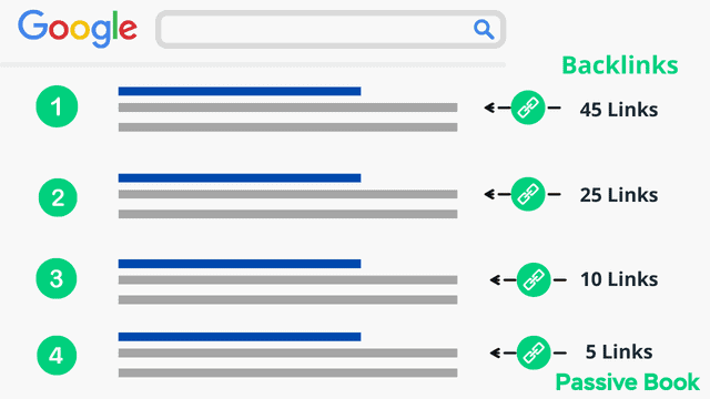More Links Higher The Ranking More Links Higher The Ranking