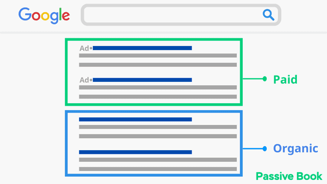 Paid Vs Organic Search Results Paid Vs Organic Search Results