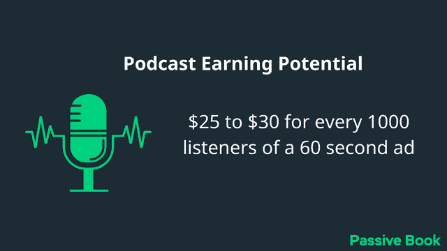 Podcast Earning Potential Podcast Earning Potential