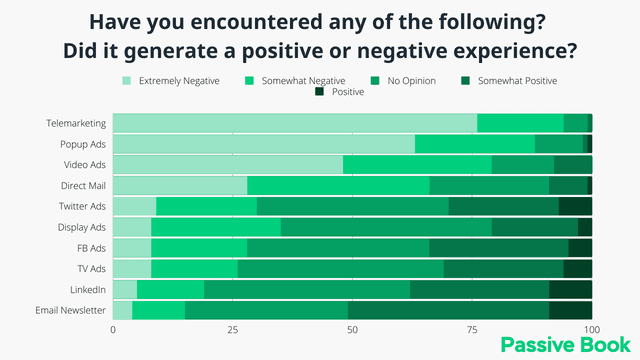 Preference For Marketing Messages Preference For Marketing Messages