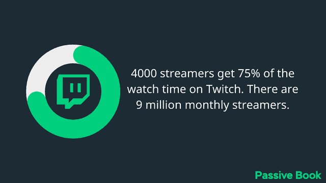 Twitch Earning Potential Twitch Earning Potential 2