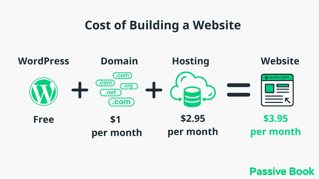 Website Cost Website Cost