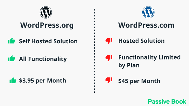 WordPress.org vs WordPress.com WordPress.org vs WordPress.com