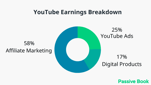 Youtube Earning Potential Youtube Earning Potential