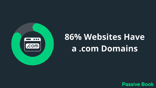 com Domain Statistics com Domain Statistics