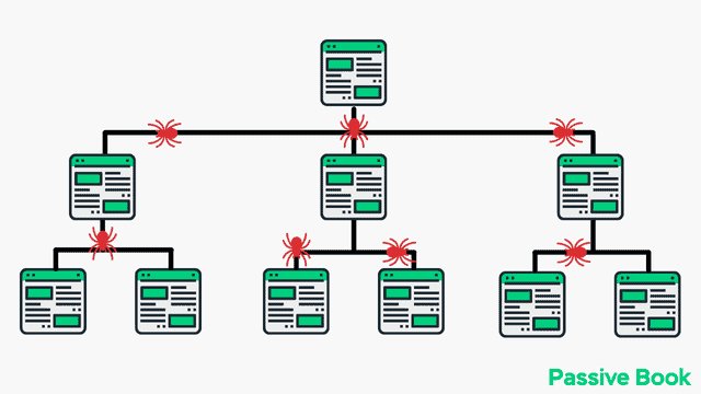 Google Web Crawler Bot Spider Google Web Crawler Bot Spider