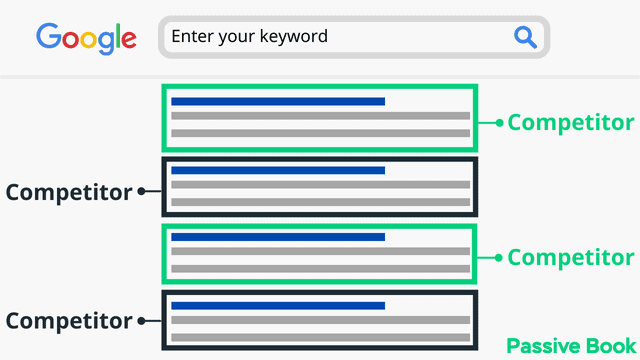 How to Find Competitors How To Find Competitors