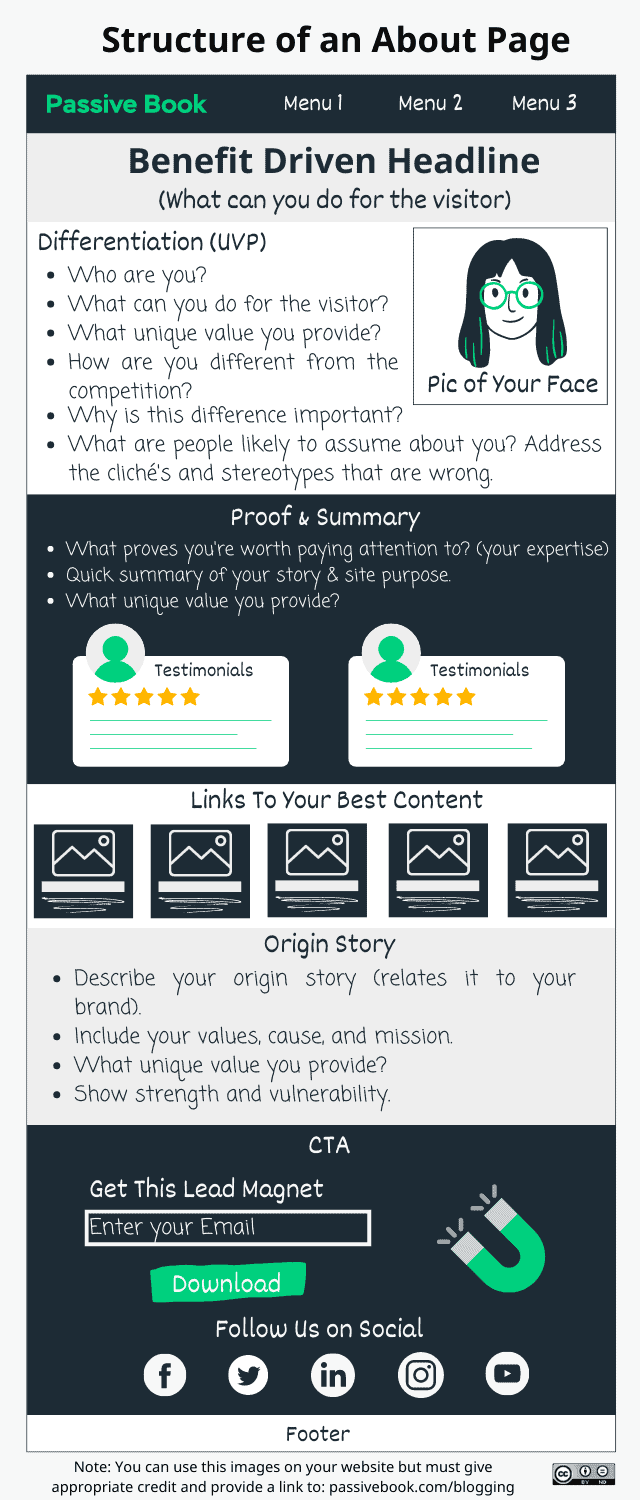 Structure of an About Page Structure of an About Page