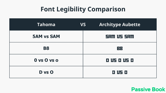 Font Legibility Comparison Font Legibility Comparison
