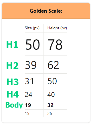 Golden Ratio Font Size Golden Ratio Font Size