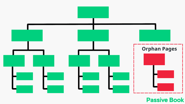 Navigation Orphan Pages Navigation Orphan Pages