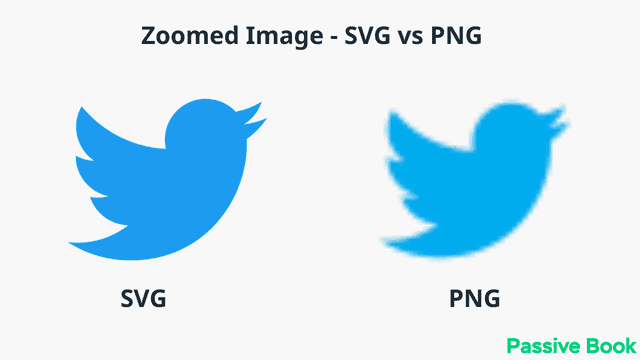 Svg Vs Png Svg Vs Png