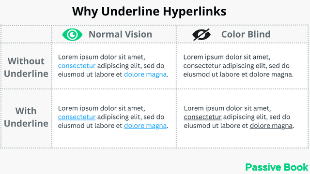 Why Underline Hyperlinks Why Underline Hyperlinks