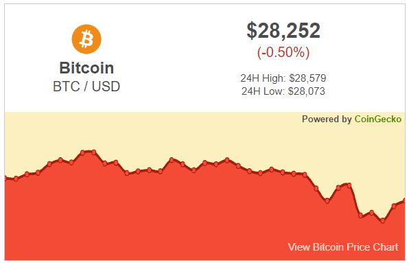 Crypto Widget Crypto Widget