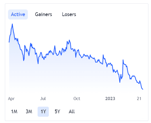 Stock Market Widget Stock Market Widget