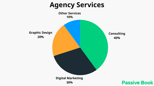 Agency Services Agency Services