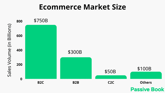 E Commerce Growth E Commerce Growth