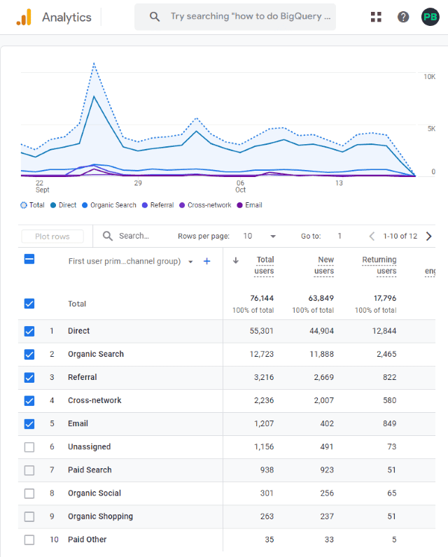 Google Analytics Report Traffic Google Analytics Traffic Report