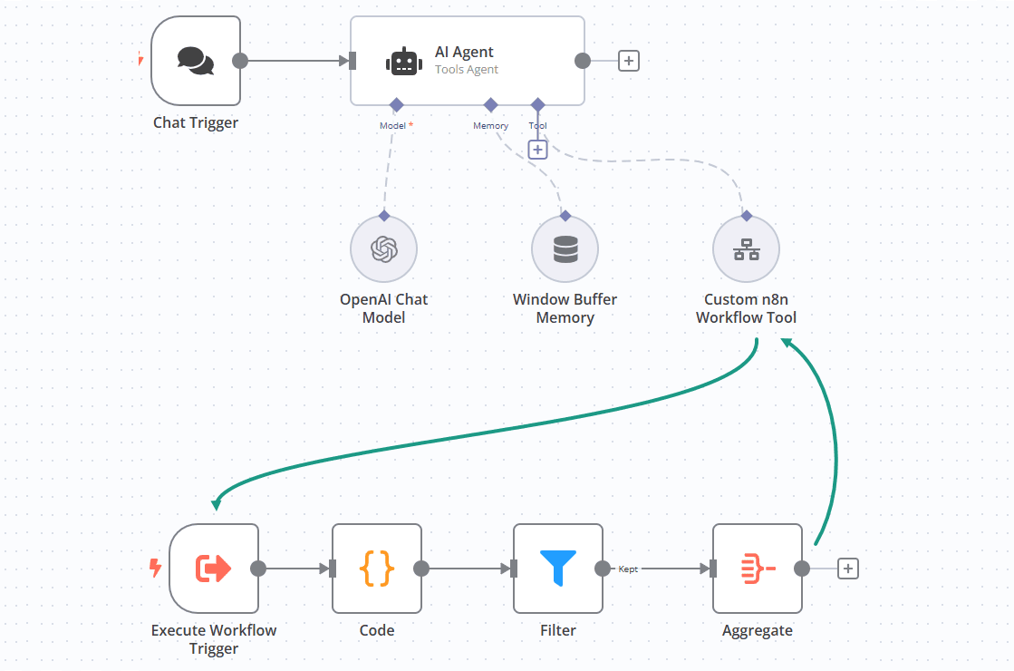 Zapier N8N Workflow Zapier N8N Workflow