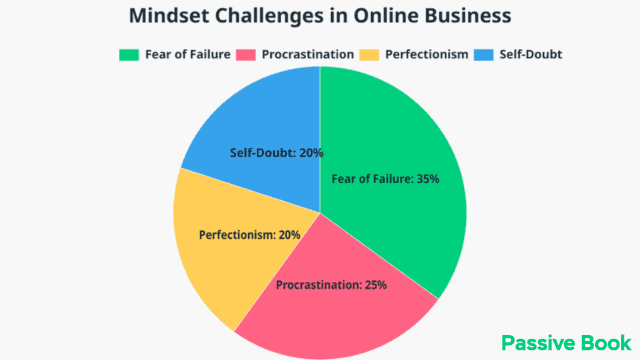 Mindset Challenges In Online Business Mindset Challenges In Online Business