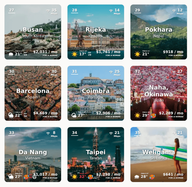 Nomads Com Best Places To Live For Digital Nomads Nomads Com Best Places To Live For Digital Nomads
