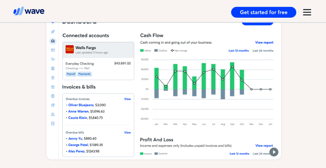 Wave Accounting Invoicing Dashboard Wave Accounting Invoicing Dashboard