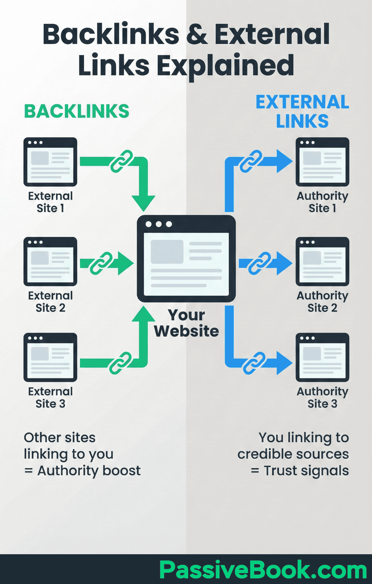 Backlinks Vs External Links Backlinks
