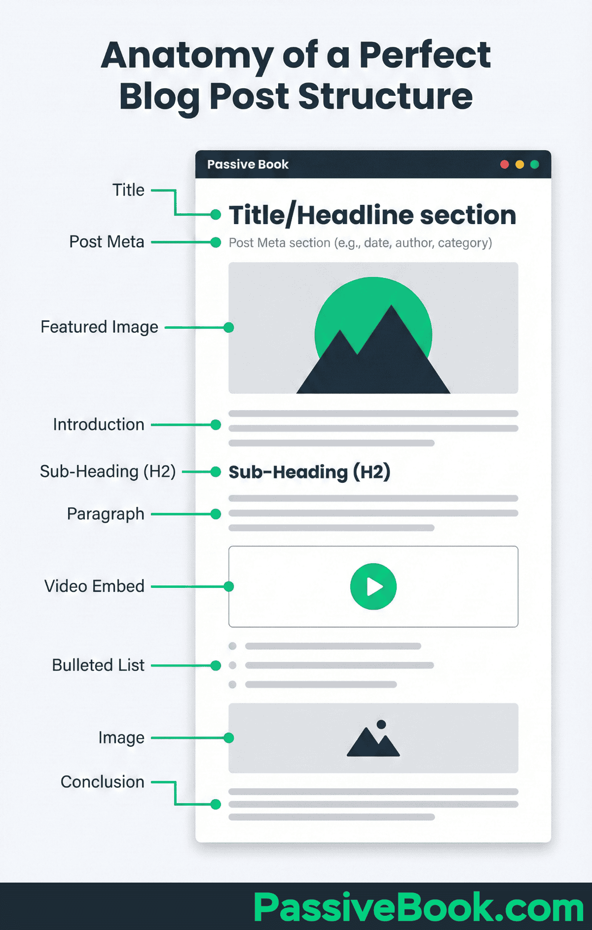 Blog Post Structure Anatomy Blog Post Structure Anatomy