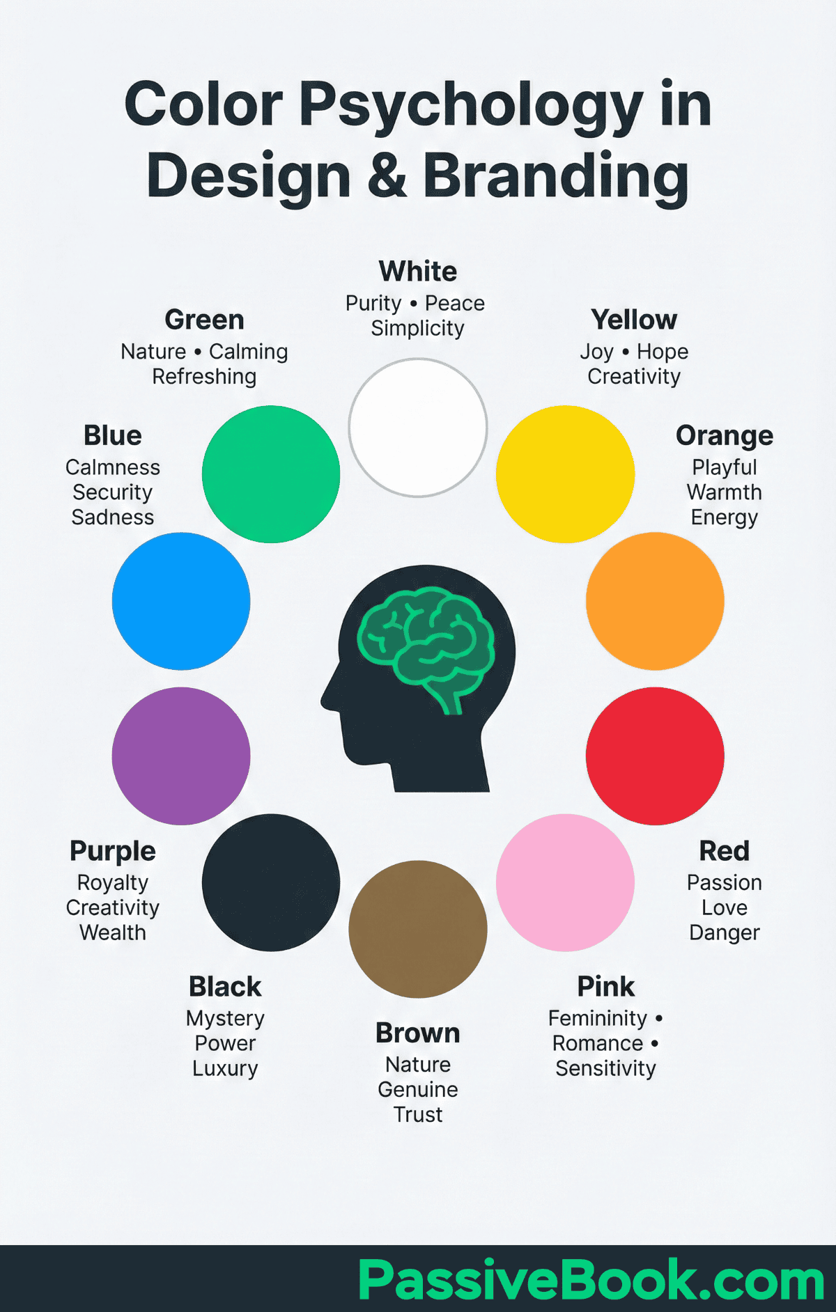 Color Psychology In Design And Branding Color Psychology