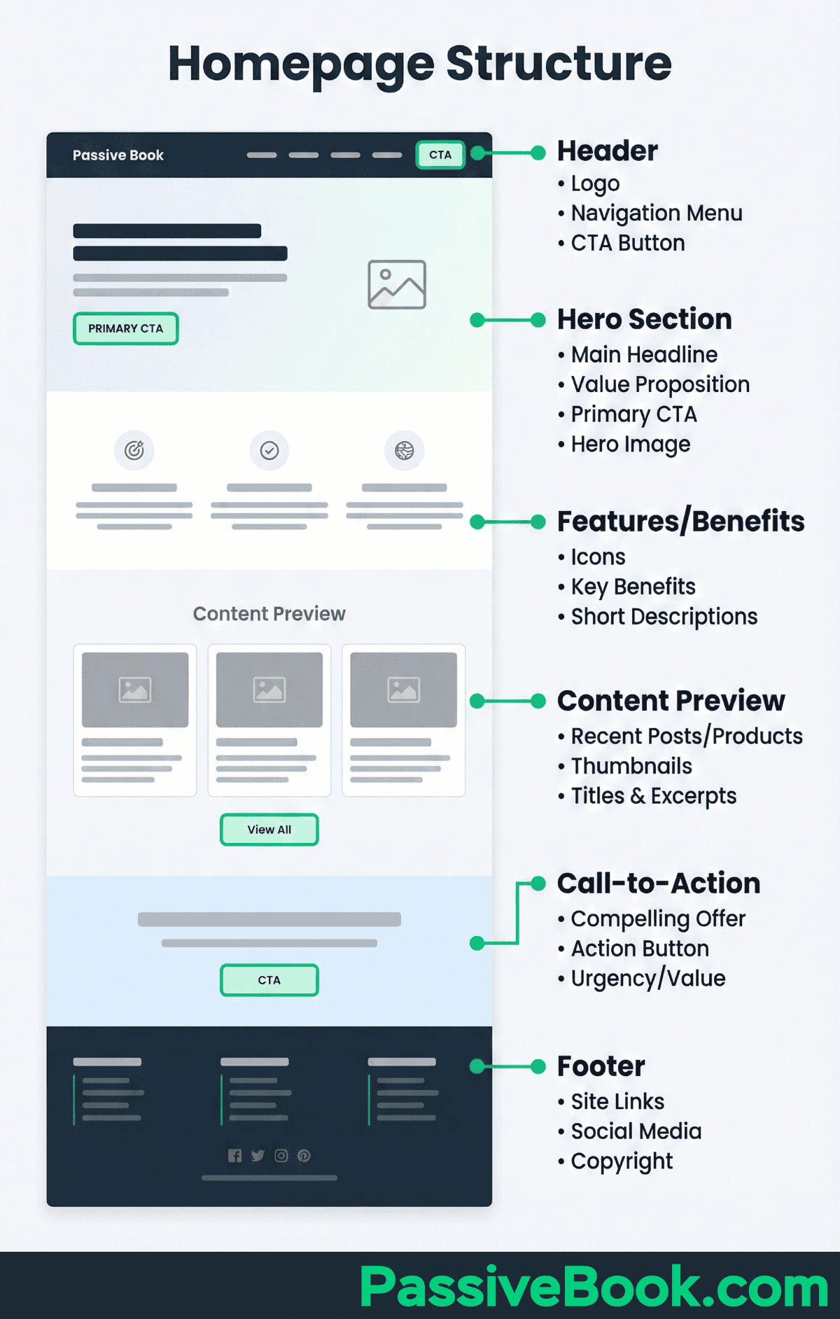 Homepage Structure Structure Of A Home Page