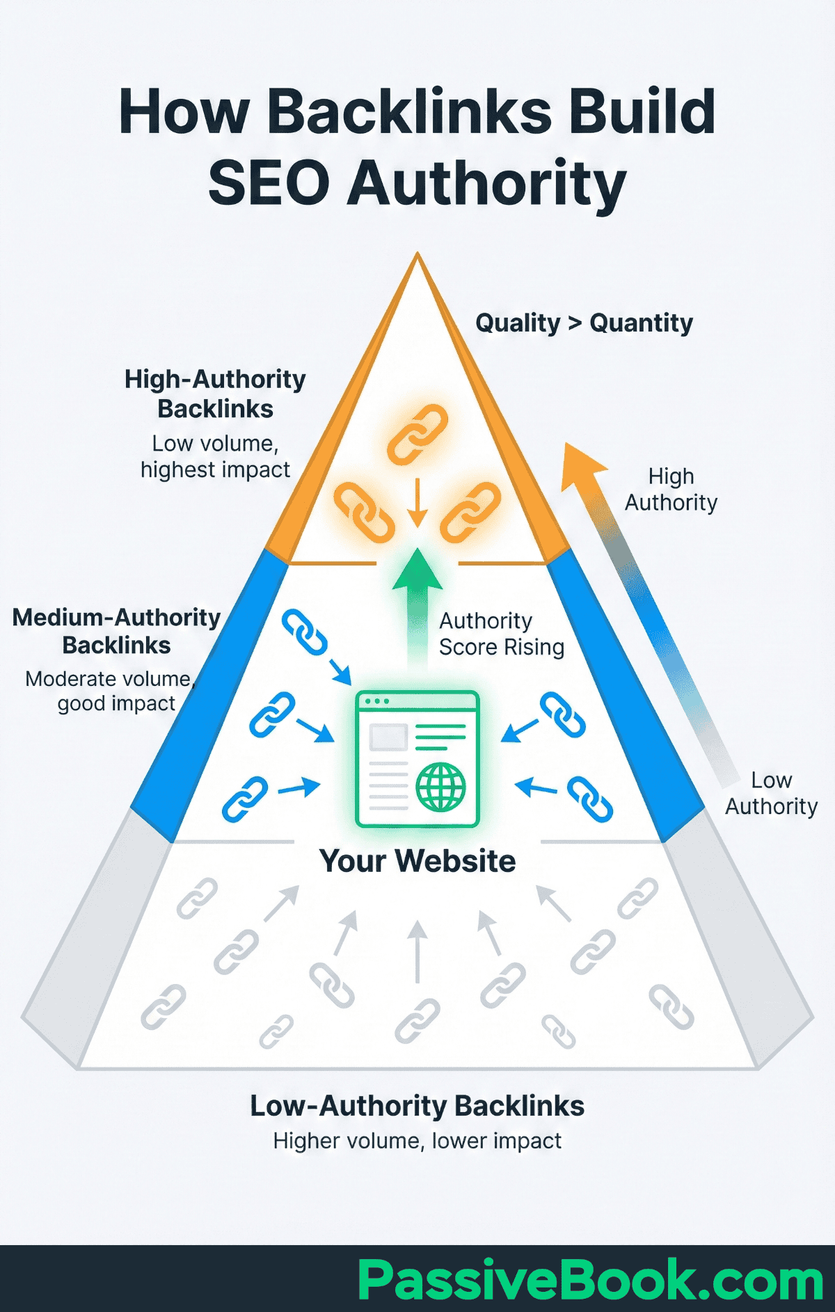 How Backlinks Build Seo Authority How Backlinks Build Seo Authority