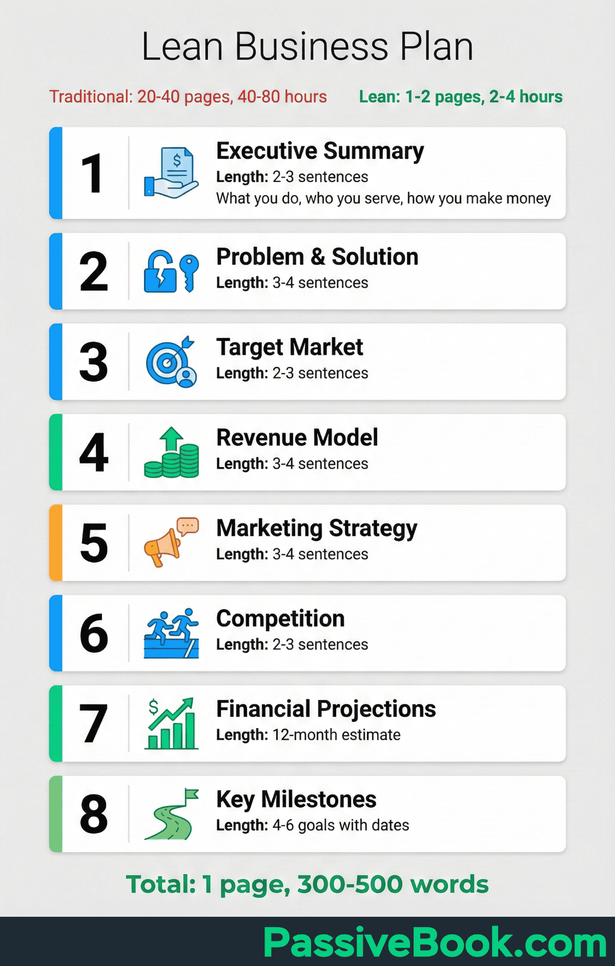 Lean Business Plan What Is Included In A Business Plan Outline