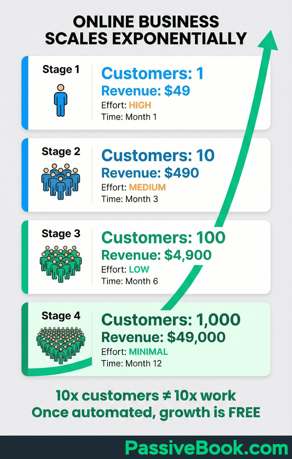 Online Business Scales Scalability Of Online Business