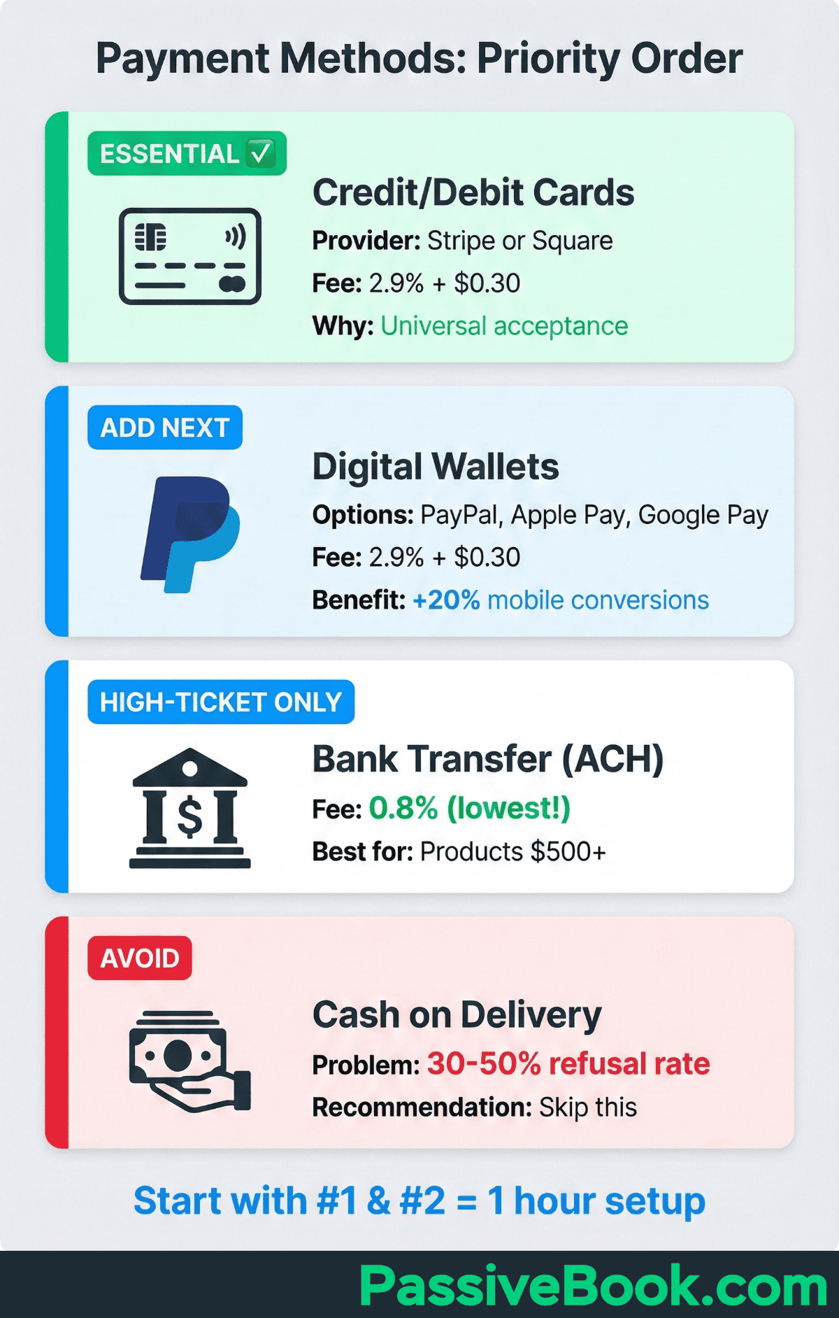 Payment Methods Priority Order Online Payment Methods