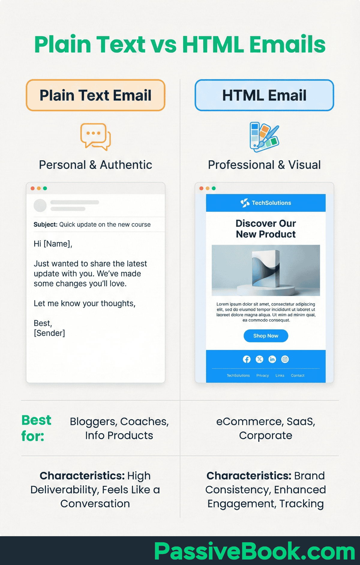 Plain Text Vs Html Emails Plain Text Vs Html Emails