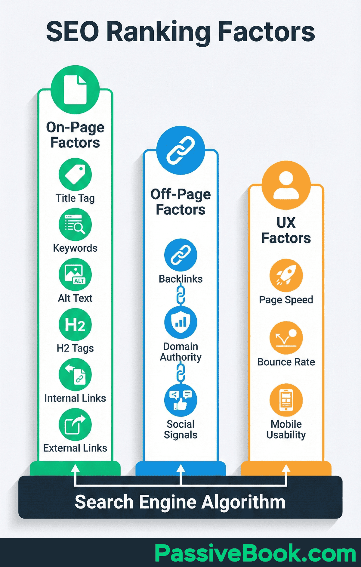 Seo Ranking Factors Search Engine Ranking Factors
